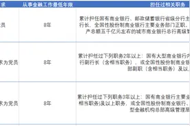 观察｜上市银行公开选聘行长都有什么要求？年薪有竞争力吗？图片