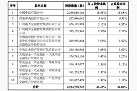 中信证券15.52亿股A股配股股份将于2月15日起上市流通图片