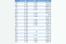 万亿元GDP城市座次排定，福州是最大黑马︱秀言城事图片