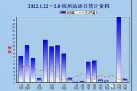 杭州已经连续下雨15天！湿冷暴击何时休？答案让人瑟瑟发抖图片