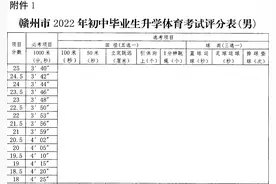 这项必考！赣州公布中考体育安排图片