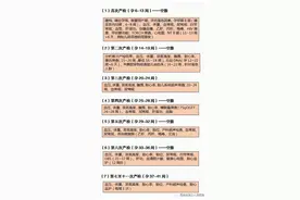 准妈妈如何进行规范产检？产检时间及项目全攻略图片