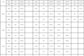 奉化这些人员，抚恤和生活补助标准有调整！图片