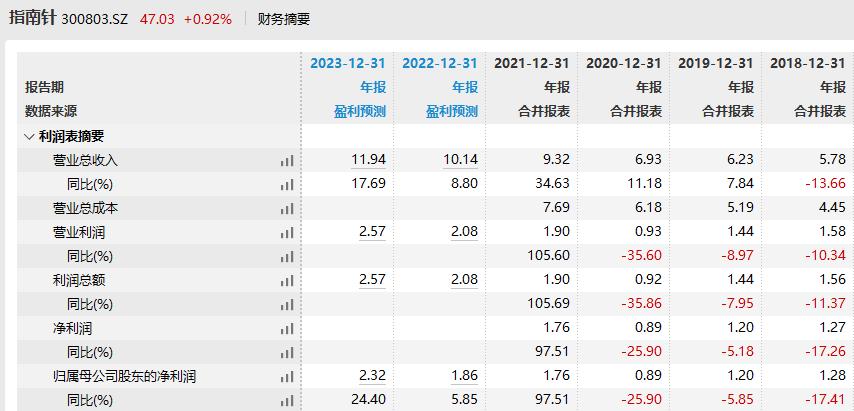 网信证券重整投资人指南针_指南针网信证券破产重整_手机证券指南针