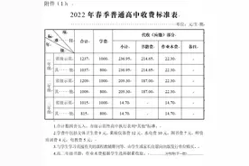 长沙家长学生 2022年春季中小学收费标准出炉图片