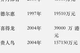 冬奥看消费｜李宁逆袭，贵人鸟折翼，国产运动品牌二十年浮沉往事图片