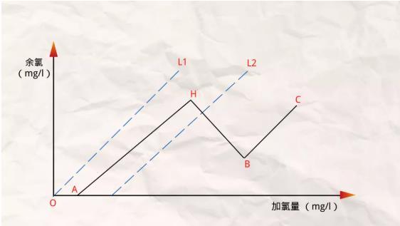 nh3中n的化合价（出水氨氮超标 有哪些有效的应急手段可以使用）