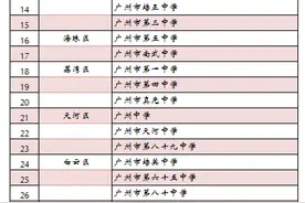 最新！广州已有74所示范性高中，名单都在这了图片