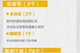 最新！天津一地降为低风险，全国现有高中风险区4+39个图片