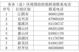 无锡4日发现7名初筛阳性，多地升级为高中风险区图片