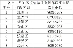 无锡新增本土确诊病例3例，新增本土无症状感染者25例，详情公布图片