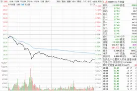东财突然股债双杀，市值蒸发400多亿，因转债进入转股期？业内人士：核心原因在于基金卖不动了图片