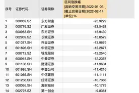 申请注册“关灯吃面”商标被围观，东方财富大跌 到底发生了什么图片