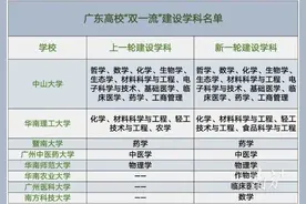 双一流！广东这8所高校入选图片