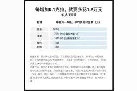 25万条数据告诉你，实现钻石“克拉自由”要花多少钱？图片