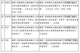 外公外婆改叫祖父祖母，岛内炒作这是“改善性别歧视”图片