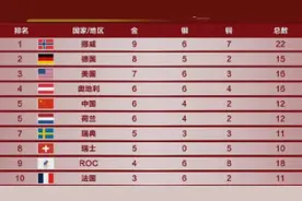 中国代表团冬奥会金牌数突破至6枚，创历史新高视频封面