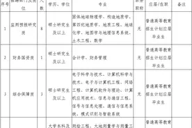 云南省地震局2022年局属事业单位公开招聘20人图片