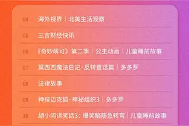 喜马拉雅1月巅峰榜出炉：白夜剧场多部作品登上畅销榜图片