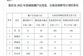 3442套！2022年临沂棚户区改造计划公布图片