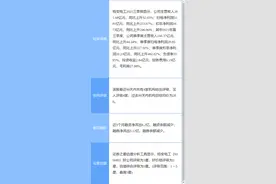 特变电工最新公告：签订1GW光伏发电及配套项目投资框架协议图片