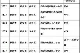 足球要从娃娃抓起！西安这些学校上榜图片