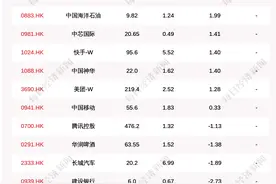 每经20点丨稀土供应吃紧，价格指数连创历史新高；药明生物获南向资金净买5.52亿港元；蒙古国正式取消对边境口岸客运实施的限制措施图片