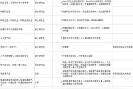 学校、医院……石家庄最新招聘信息来了！岗位表→图片
