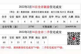 从西丽湖国际科教城至后海，南山将打造全球科创星光大道｜深圳楼市早7条图片