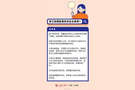 浙江大学生贷款10万以下创业失败政府代偿图片