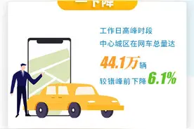 读图｜2021年重庆中心城区高峰时段桥隧错峰通行大数据发布图片