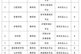 年薪7~10万！昆明卫生职业学院招人啦图片
