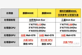 「前沿」麒麟9000L曝光 支持5G 华为Mate40E/P50E或下月发图片