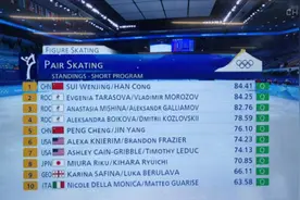 双人滑短节目，隋文静/韩聪排名第一图片