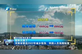 低保又涨了！河南省提高2022年城乡低保、特困人员保障标准视频封面