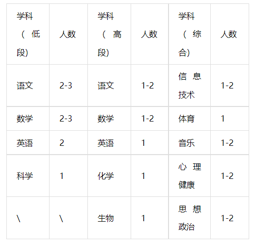 成都一大波好单位招人啦！转需！