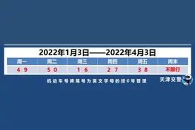 2月23日起天津恢复实施机动车尾号限行及外埠 区域号牌机动车高峰限行措施图片