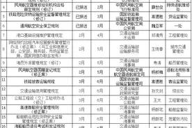 交通运输部公布2022年立法计划：涉交通运输法、铁路法、民用航空法图片