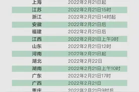 考研成绩陆续公布中！收好考研复试流程图，祝你成功上岸图片