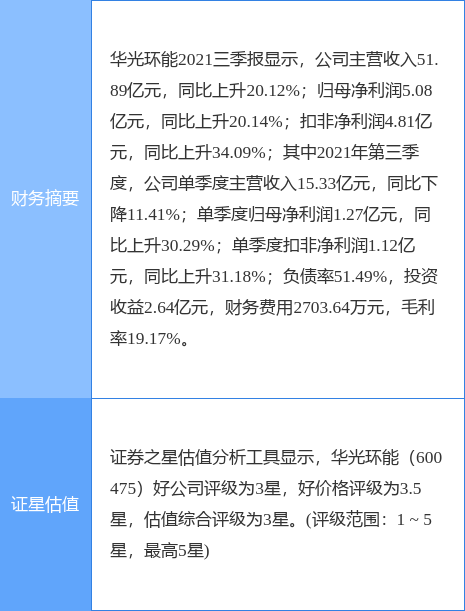 无锡华光锅炉股份有限公司（子公司签署1.66亿元分布式光伏发电项目）