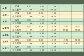 【武威公交】关于开通武威文庙至金昌机场定线旅游客运专线的通告图片