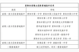 逾期不予办理！贵阳市普通高中转学流程公布图片