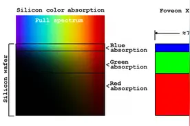 三层图像传感器的最新进展图片