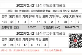 独生子女不再加分？深圳多区学位申请积分有变｜深圳楼市早7条图片