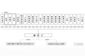德科立创业板IPO，聚焦光电子器件，客户集中度高图片
