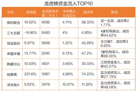 三七互娱年报预喜股价却大跌，北向资金出逃，机构博弈激烈图片