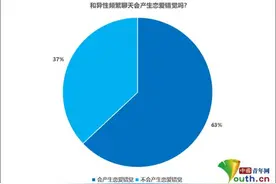 和异性频繁聊天会产生恋爱错觉吗？图片