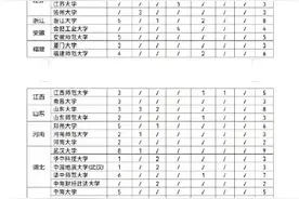 2022年继续实施高校思政骨干在职攻读博士学位专项计划图片