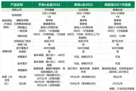 平安、众安、泰康和微保的短期健康险性价比如何？｜南财保险测评图片