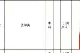 怀远一公务员岗位招录残疾人获网友点赞 部门回应：定向招录 欢迎报考图片